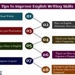 Writing academic abilities widely peachyessay useful